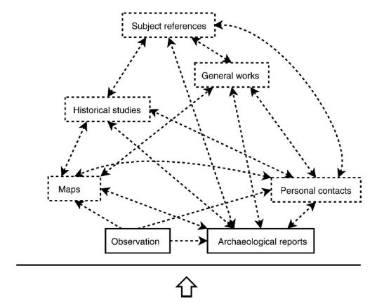 Figure4: Two examples of analytical information horizon maps