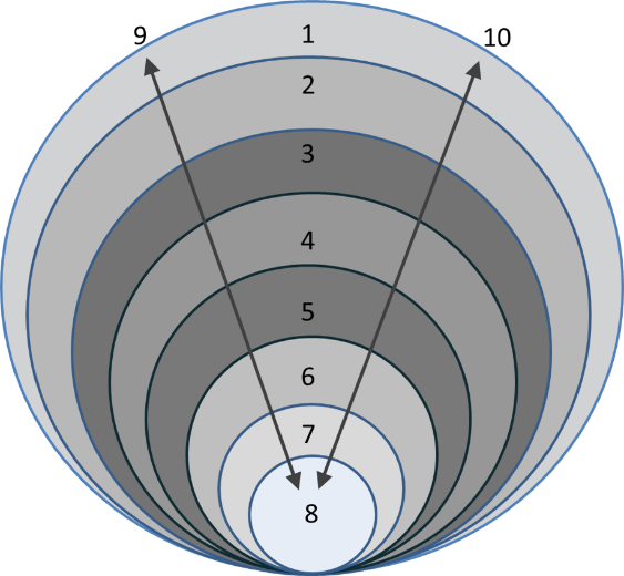 Figure1: Paisley’s model from 1968 revisited