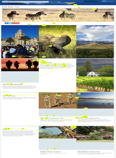 Figure 3a: Gaze interactions (saccade) – Travel webpage