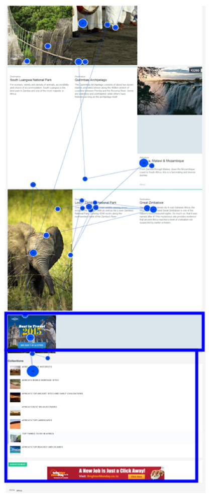 Figure 4a: AOI Advert and categories (Lonely Planet)