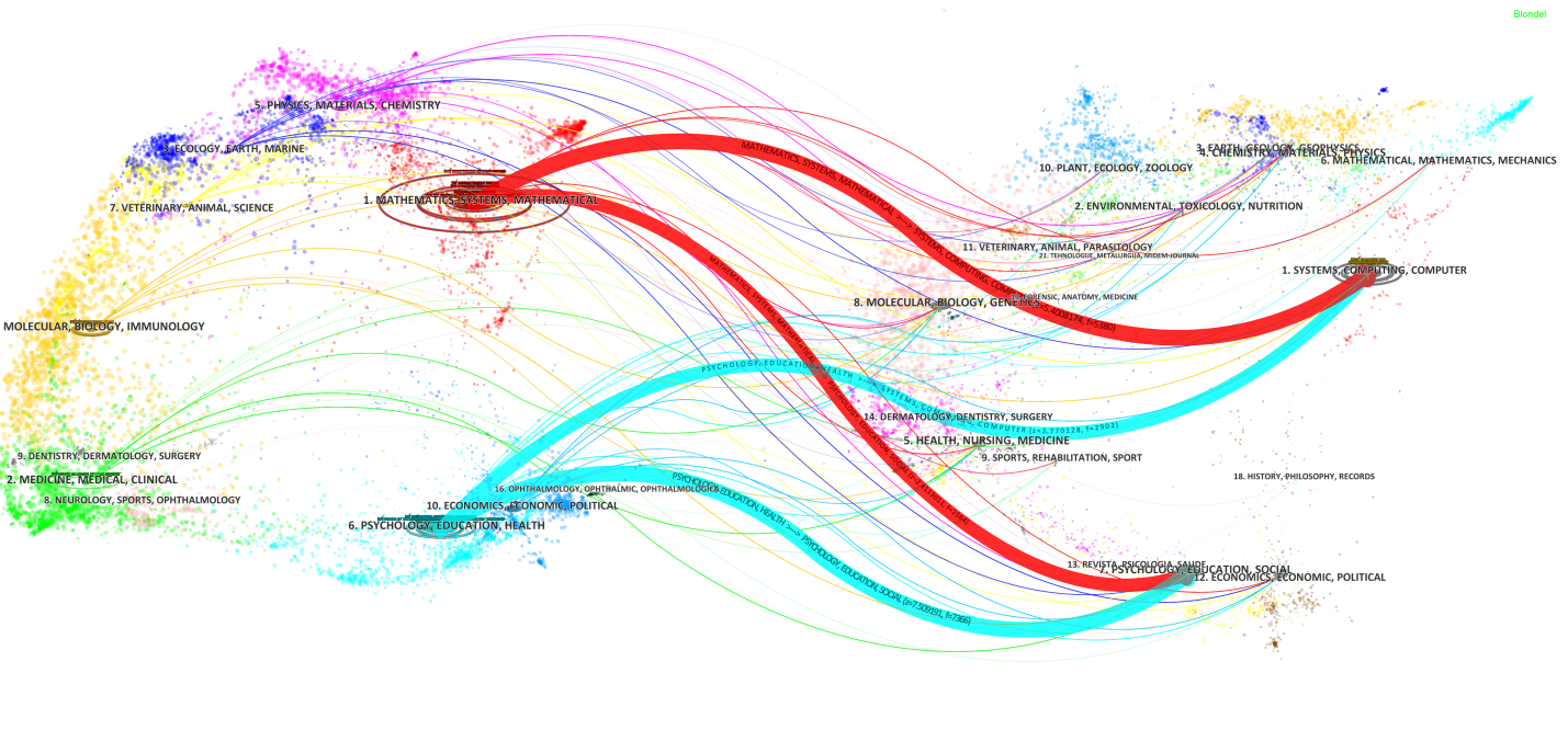 Figure 3: Domain-level citation patterns in opinion mining research