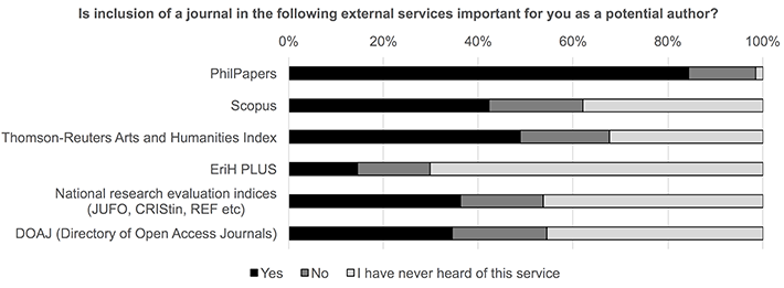 Figure 7: Indexing needs