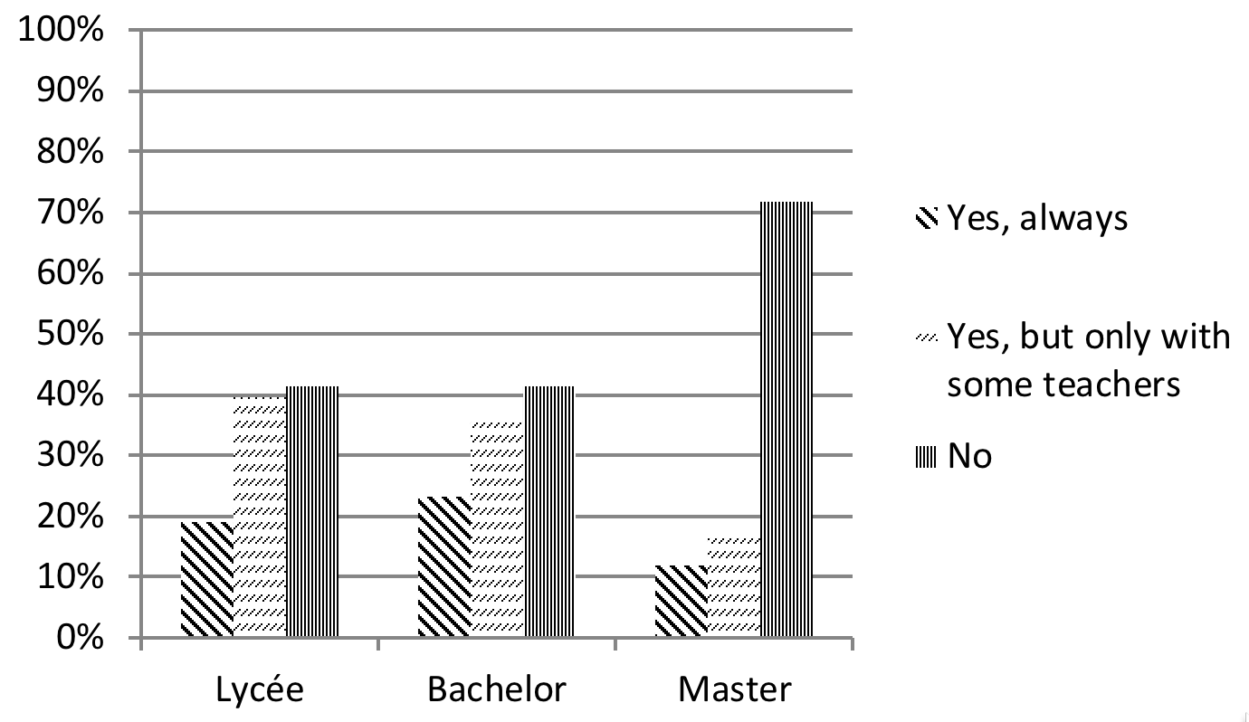 Figure 5: Wikipedia citations in academic work 