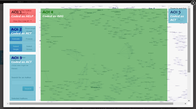 Figure 3: AOIs and types of object coding for Author Network visualisation screen