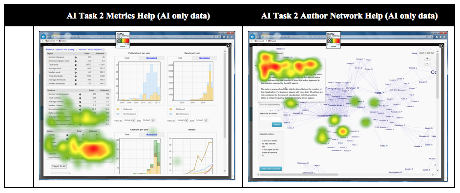 Figure 8: Analyser-imager participants viewing ADS visualisation HELP objects  