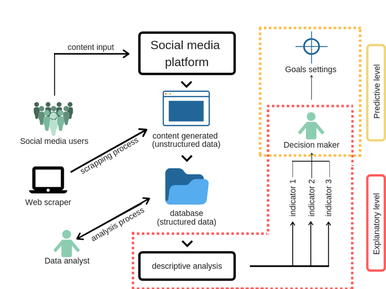 Figure 1: Diagram of the proposed method