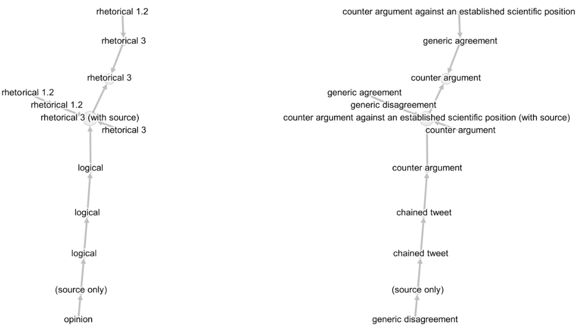 colis2230fig2