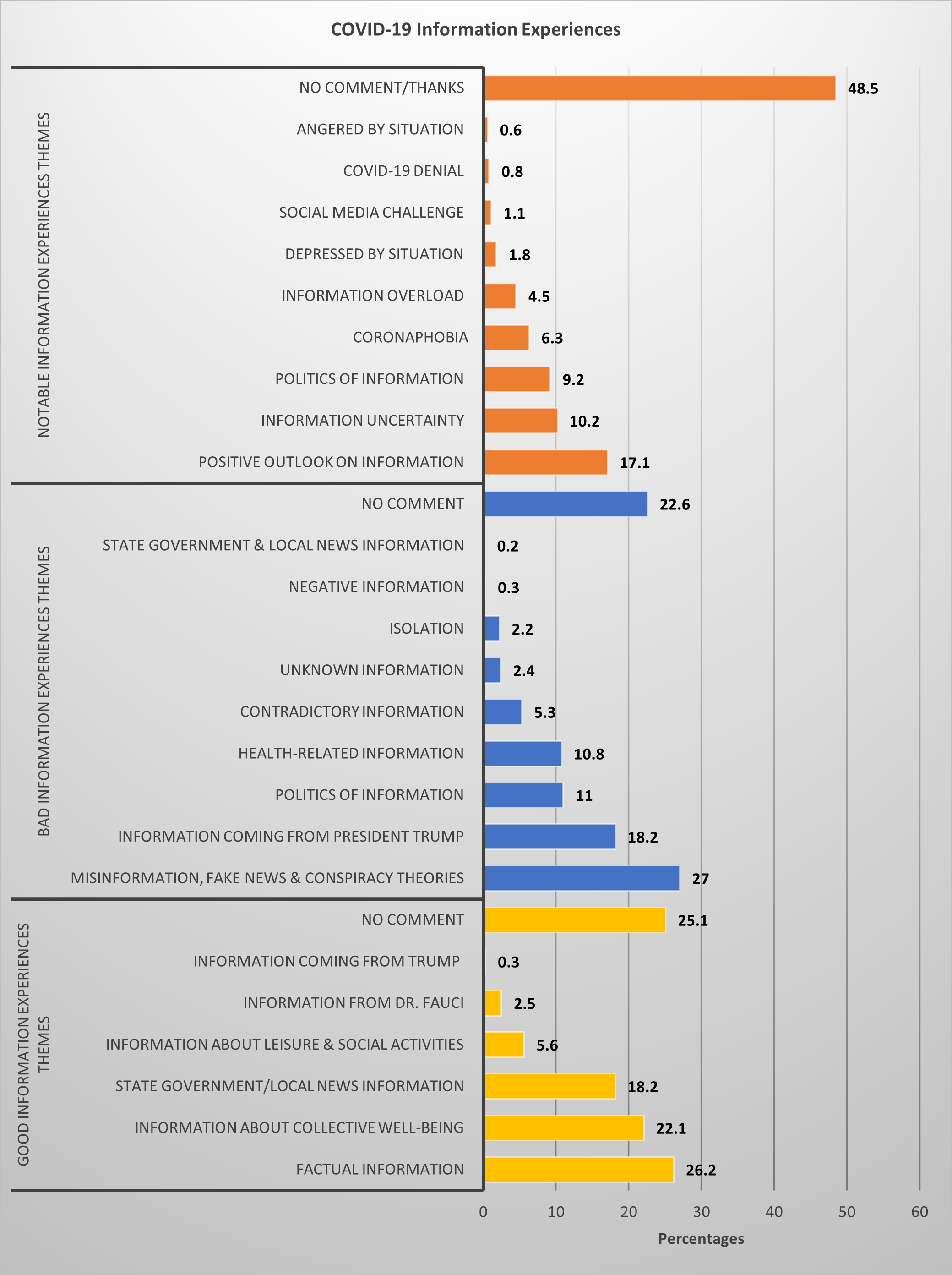 Themes in the good, bad, and notable information experiences