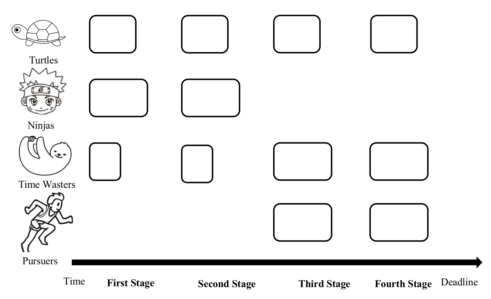 How different time allocation types engage in task completion