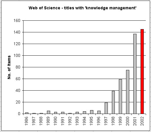 km data