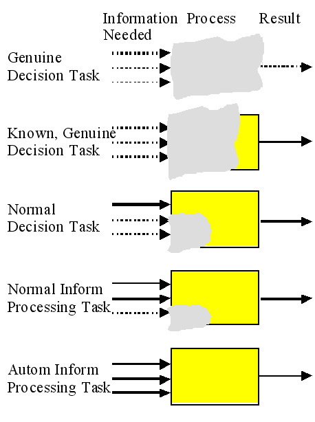 figure3