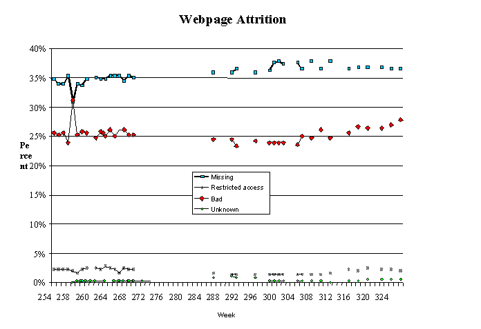 fig3