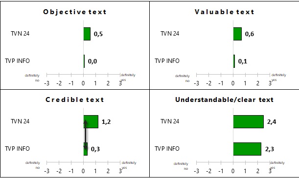 Figure 4: Respondents’ reactions to the statements describing citation No 2