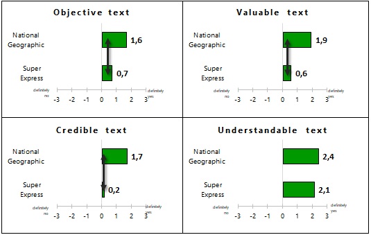 Figure 6: Respondents’ reactions to the statements describing citation No 3