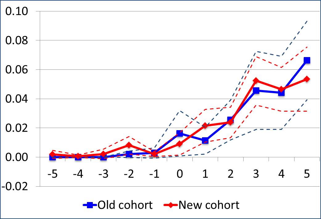 Figure 5: Fractionalized and normalized total citations