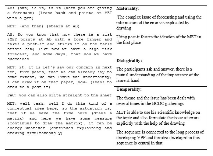 Figure 6: Example 4