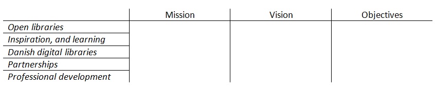 Figure1: The Public libraries’ integration tasks