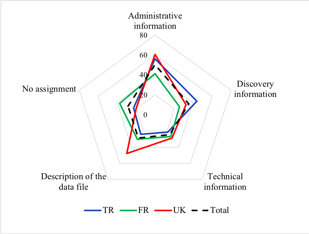 Figure 11: Tagging datasets by country 