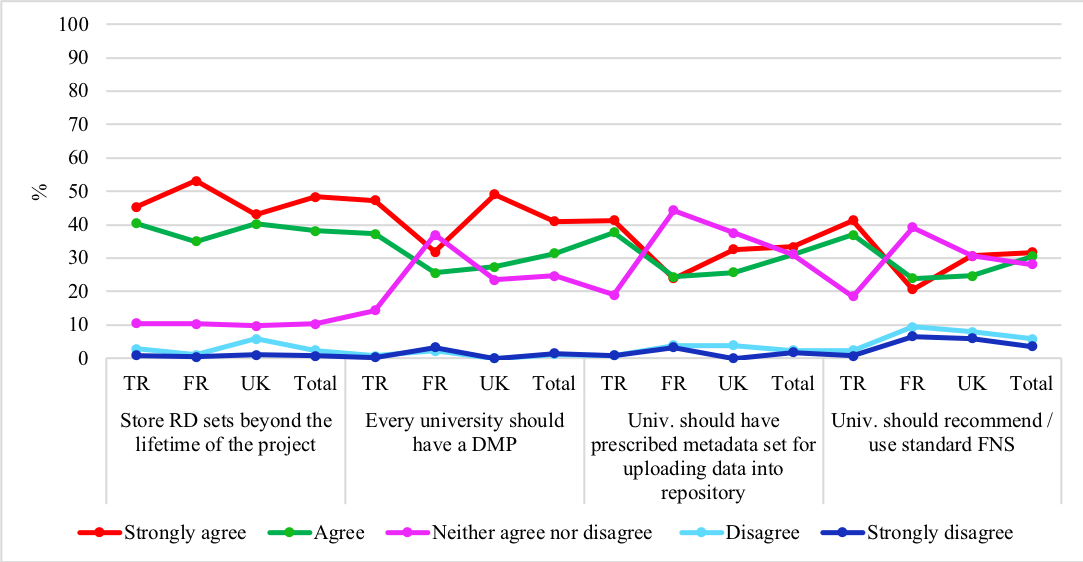 Figure 16: Opinions about RDM and DMP by country