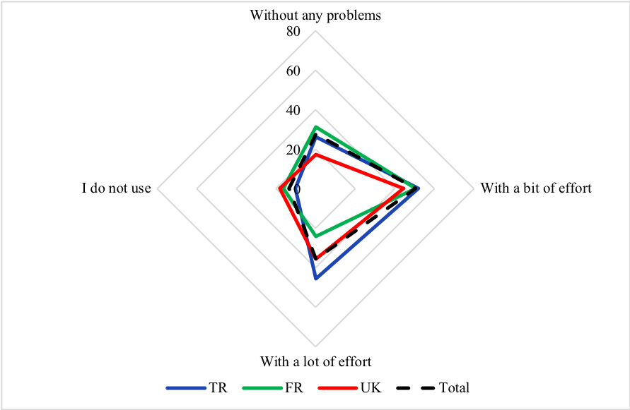 Figure 4: Use of data from outside sources by country