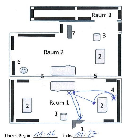 Focused browsing behaviour