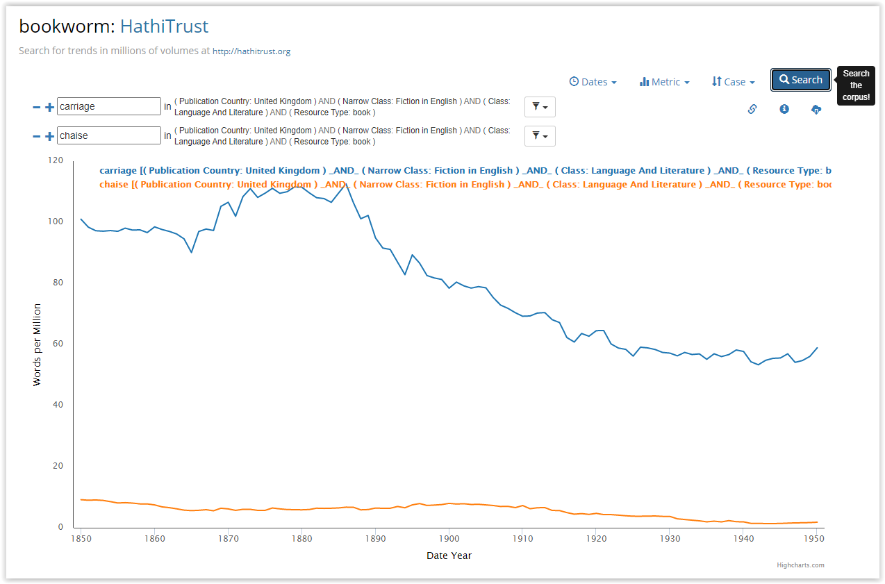 Figure 2: HathiTrust+Bookworm