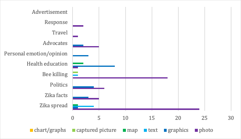 Figure 5b: Highly retweeted image tweets