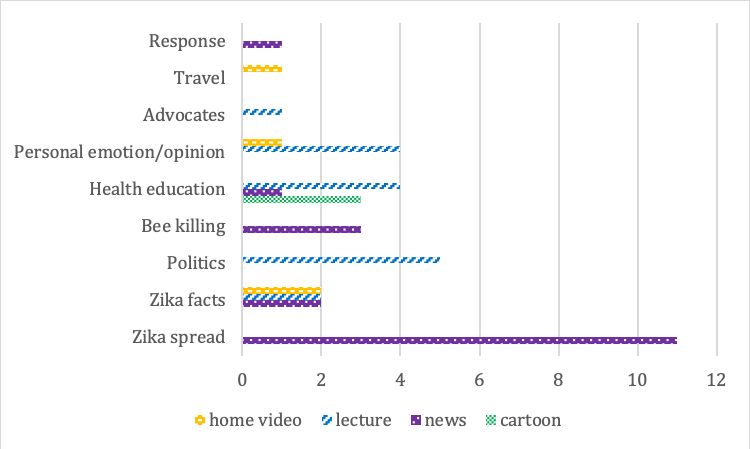 Figure 5b: Highly retweeted image tweets