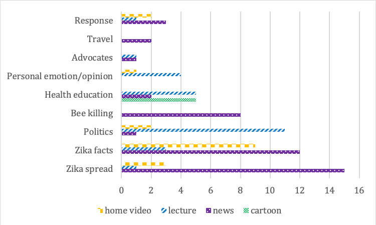 Figure 6b: Highly retweeted video tweets