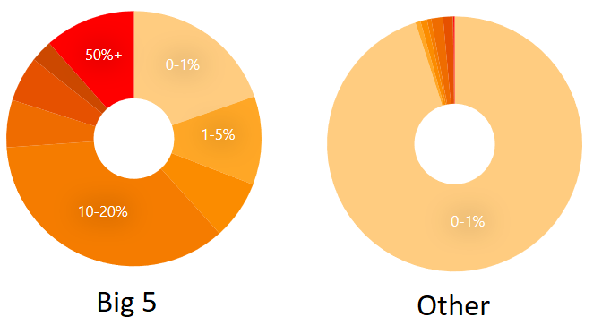 Figure 5: Price differences for identical licences across jurisdictions 