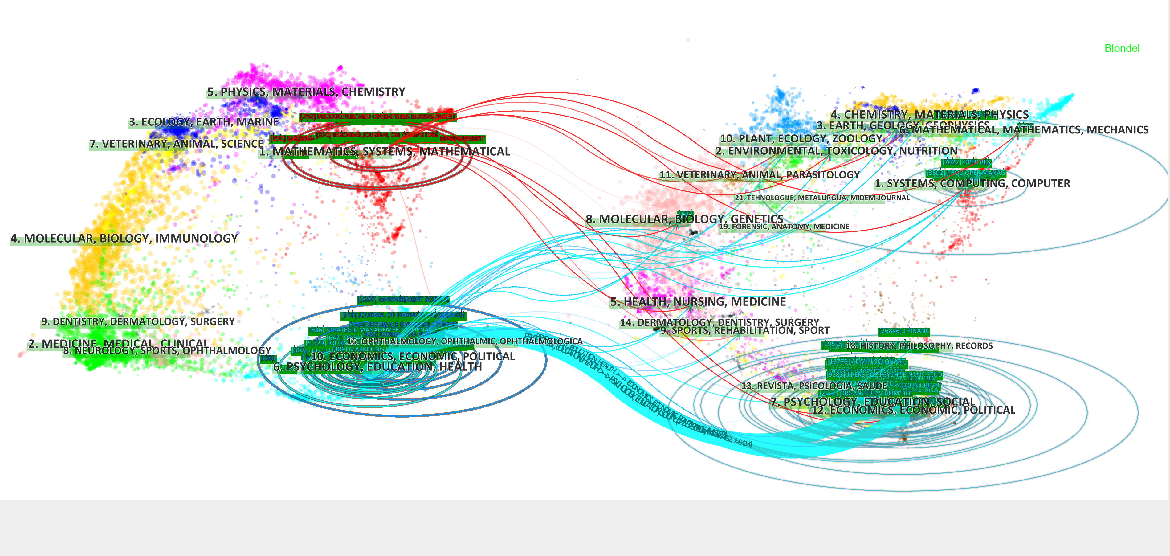 Dual-map overlays of the most cited articles published between 2011 and 2018 on top of the Dallas collection overlay