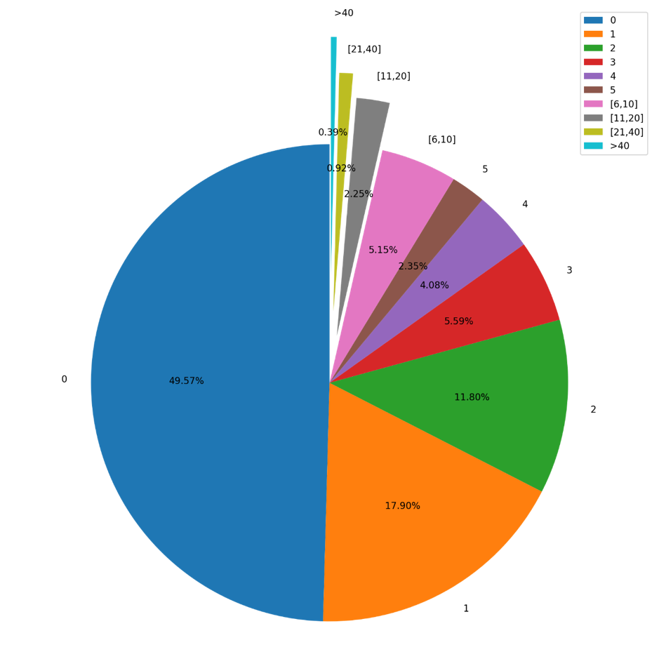 p858fig3