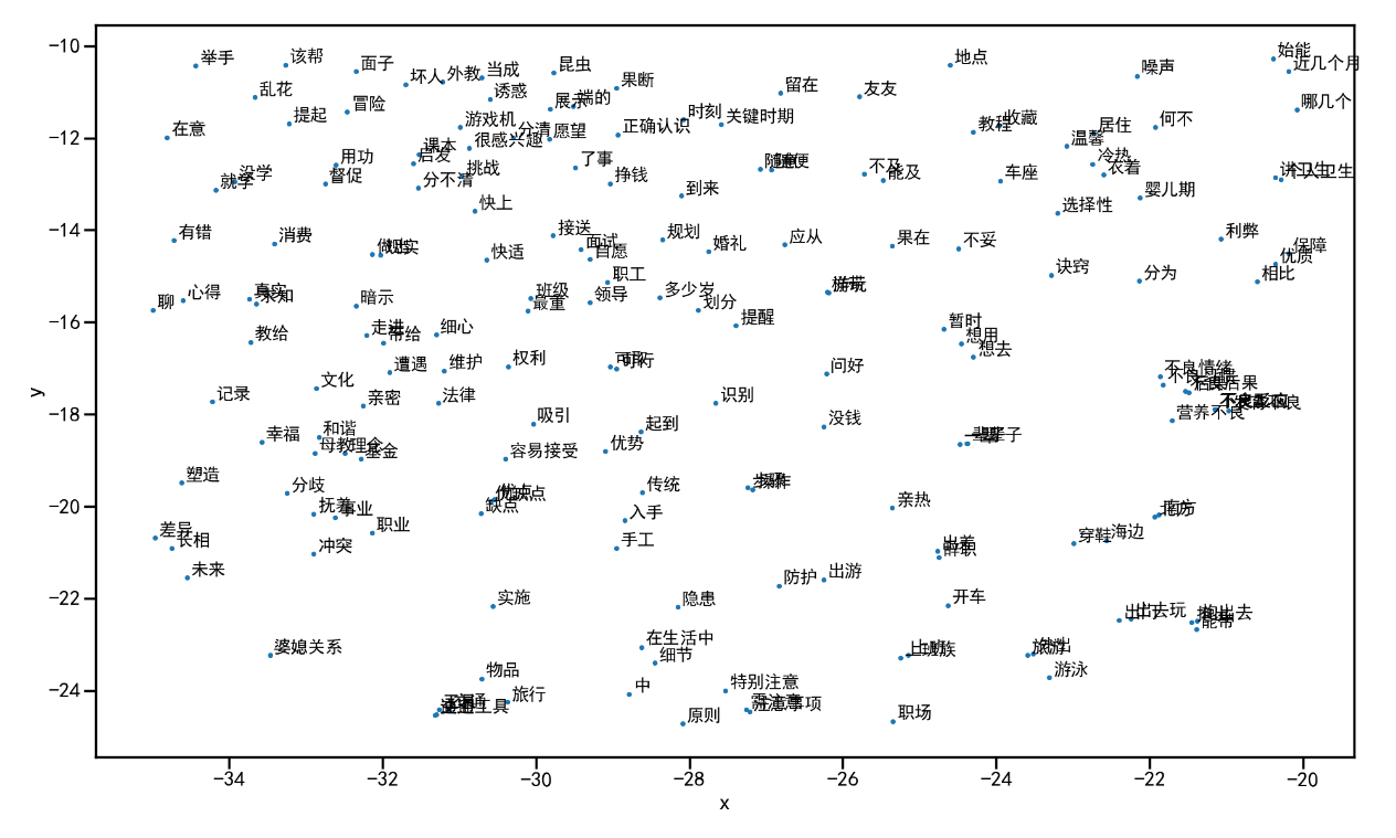 Figure 3: Local details of the words in the red area in Figure 2.