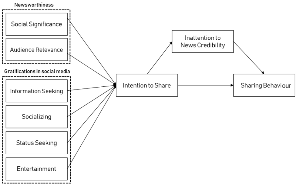 p882fig1