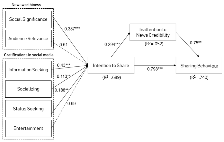 p882fig2