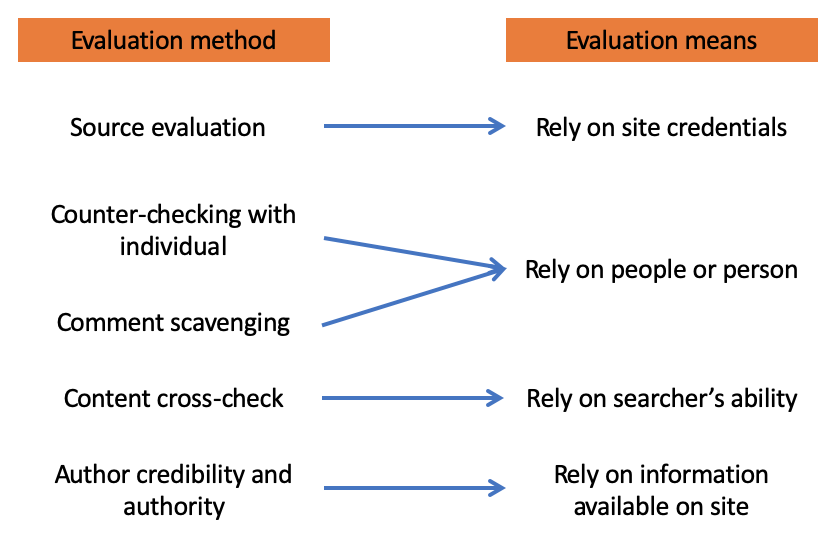 Theoretical explanatory model