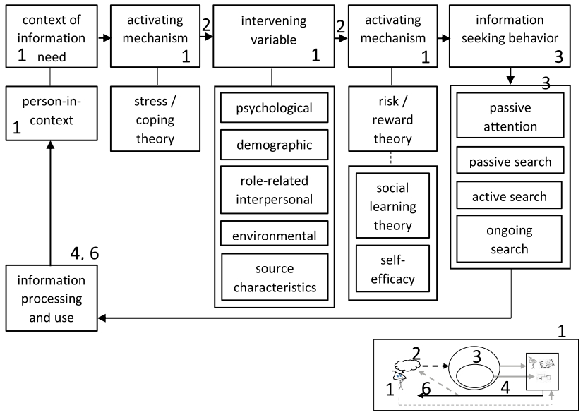 p922fig5