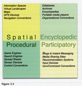 Affordances matrix